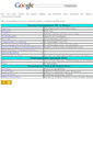 Mobile Screenshot of carsten-brandt.de